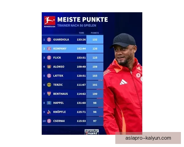 德甲新赛季鲍尔执教状态值得关注，球队调整期待成效提升