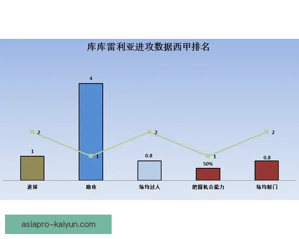 南特攻防平衡状态回暖，近期表现值得关注